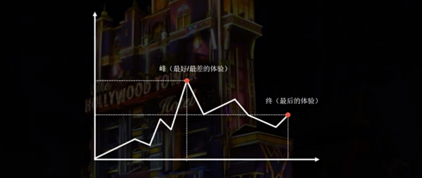 心·場(chǎng)景美學(xué)