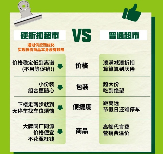 中百超市硬折扣51店齊開：湖北零售市場新風口