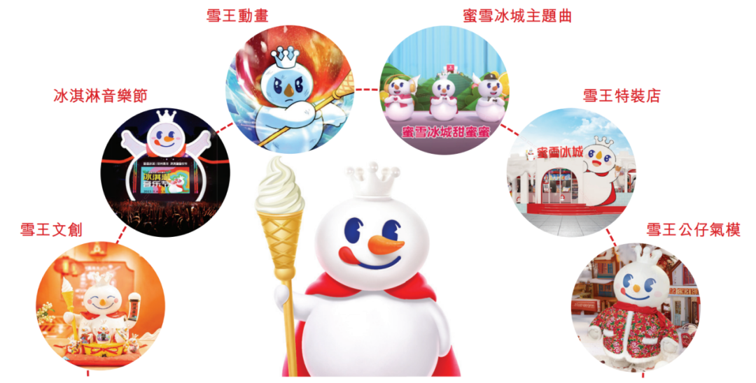 連鎖產(chǎn)業(yè)新范式：解碼標(biāo)準(zhǔn)化、招商與穩(wěn)健運(yùn)營(yíng)下的門店業(yè)績(jī)提升密碼