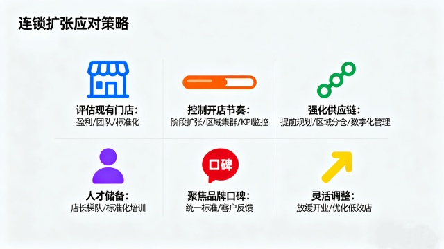 連鎖門店擴(kuò)張速度過快怎么辦?穩(wěn)健增長的策略解析