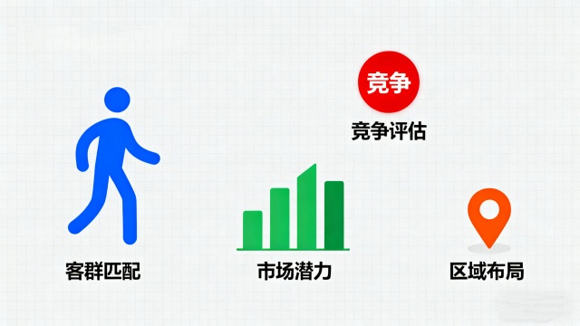 千店連鎖如何科學(xué)選擇下一個(gè)開(kāi)店區(qū)域？完整策略解析