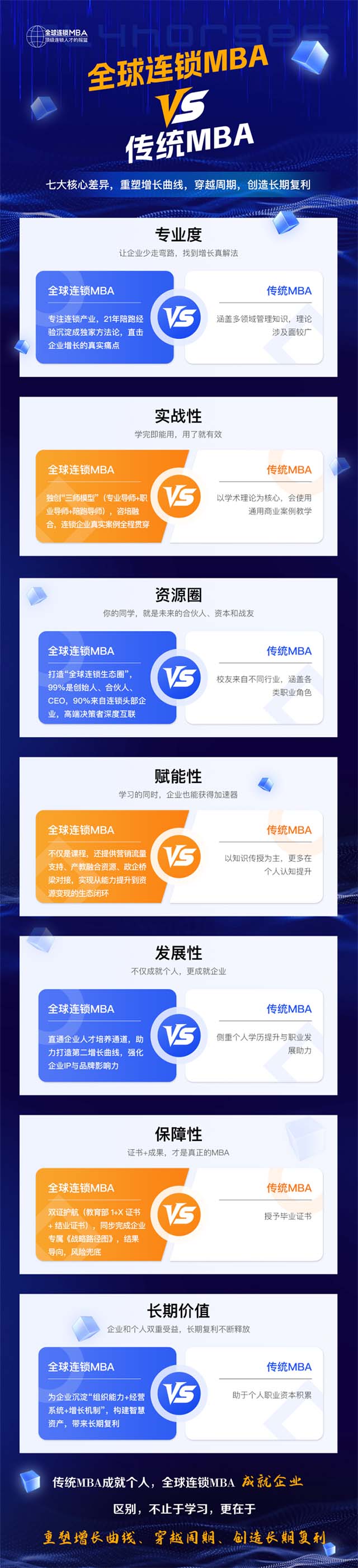 金秋華東·產(chǎn)業(yè)匯流：全球連鎖MBA開啟連鎖產(chǎn)業(yè)新篇章