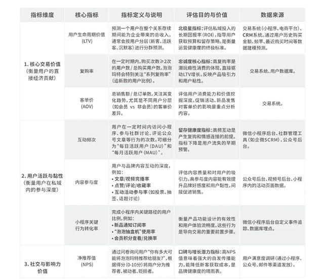 從“一店”到“萬店”：公私域協(xié)同的戰(zhàn)略邏輯與全域增長之道