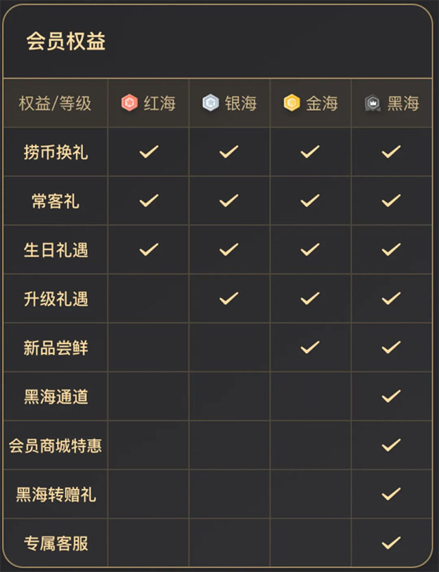 從“一店”到“萬店”：公私域協(xié)同的戰(zhàn)略邏輯與全域增長之道