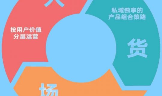 深度解析：人、貨、場——零售行業(yè)的核心三要素