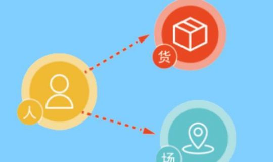 人、貨、場新解：零售業(yè)轉(zhuǎn)型與創(chuàng)新的三大支柱