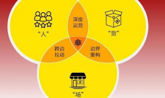 人貨場三方面詳細(xì)分析（深度解析人貨場作用與策略）