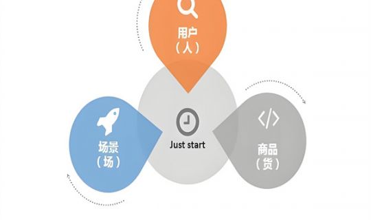 新零售人貨場三要素（零售人貨場三方面詳細(xì)分析）