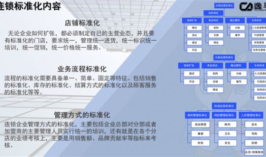 門店標(biāo)準(zhǔn)化管理四大核心：構(gòu)建高效運營體系