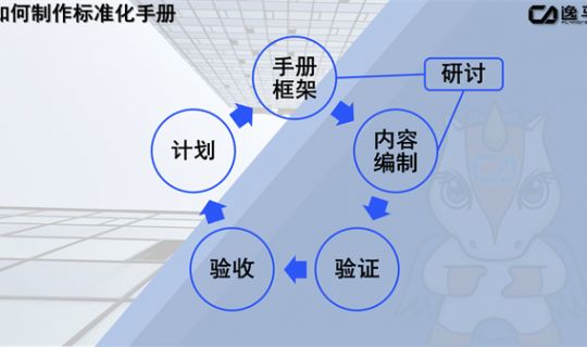 門店標(biāo)準(zhǔn)化管理手冊(cè)（連鎖門店運(yùn)營管理）