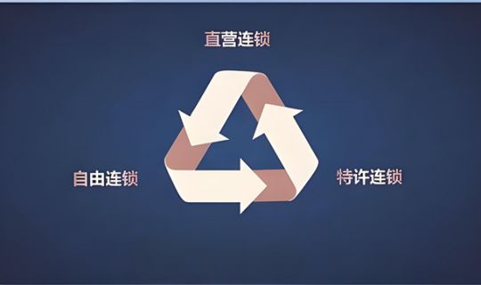 什么是直營連鎖模式（定義、特點(diǎn)與優(yōu)勢）