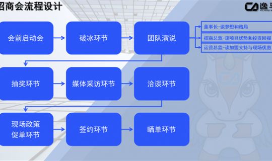 連鎖企業(yè)招商會怎么做（連鎖企業(yè)招商會的策劃與執(zhí)行）