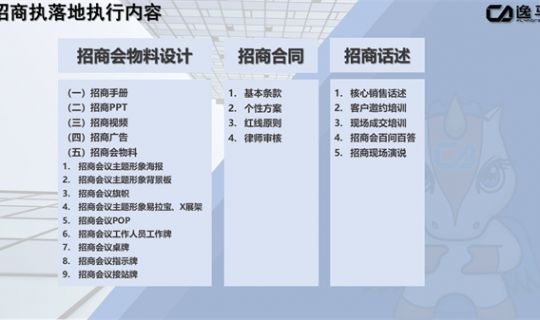 連鎖品牌招商的方式與渠道：構(gòu)建全方位招商網(wǎng)絡