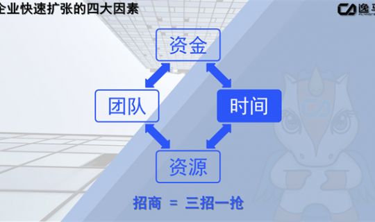企業(yè)快速擴(kuò)張的四大關(guān)鍵因素（企業(yè)快速擴(kuò)張的原因）