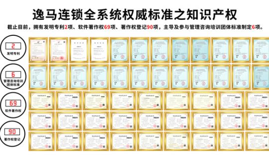 獲知識產(chǎn)權167項！逸馬連鎖產(chǎn)業(yè)集團以知識資產(chǎn)為翼，驅動連鎖產(chǎn)業(yè)新飛躍！