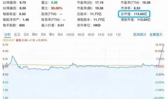 中餐界的“蜜雪冰城”，小菜園3年“吃”出百億上市巨頭！