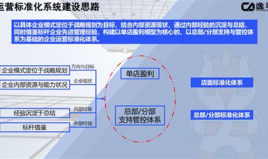 運營標(biāo)準(zhǔn)化系統(tǒng)建設(shè)思路（運營標(biāo)準(zhǔn)化體系）