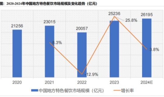 2025年實(shí)體店發(fā)展趨勢(shì)：實(shí)體店未來(lái)5年的商機(jī)