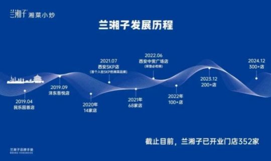 從區(qū)域到全國，蘭湘子如何5年躍升“湘菜頭部品牌”？