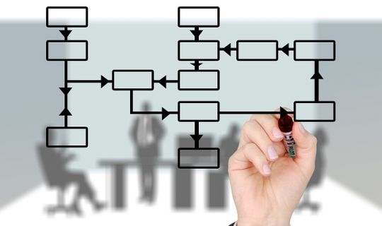 連鎖運(yùn)營(yíng)管理與連鎖經(jīng)營(yíng)8大體系（連鎖經(jīng)營(yíng)的八大體系）