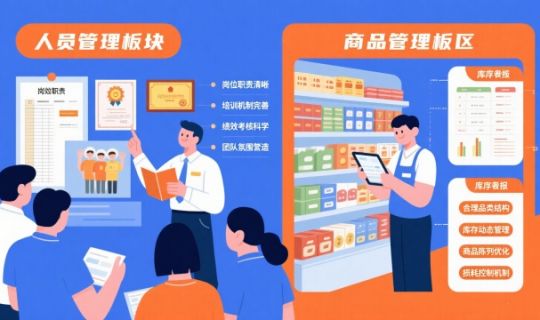 門店運(yùn)營管理六大重點(diǎn)內(nèi)容，助力業(yè)績與效率雙提升