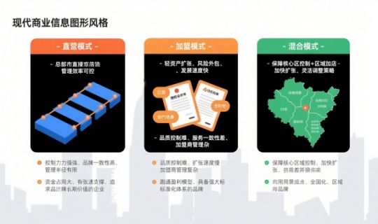 連鎖店經(jīng)營模式與管理實務(wù)：如何構(gòu)建可復(fù)制、可盈利的連鎖體系