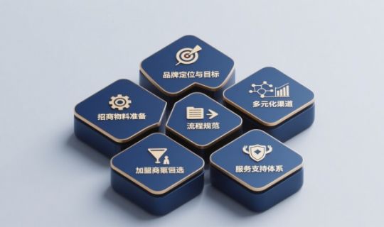 門店招商加盟怎么做？一文詳解招商流程與成功關(guān)鍵