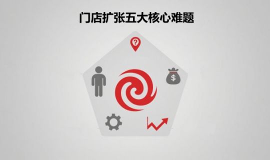 門店擴(kuò)張困難怎么解決？深度剖析五大難題與破局之