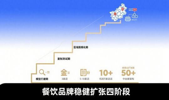 餐飲店如何實現快速又穩(wěn)健的擴張？實戰(zhàn)經驗全解析