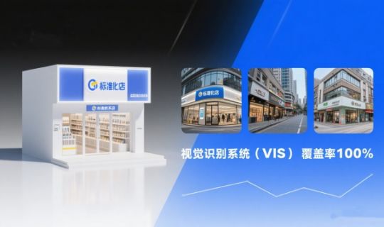 萬店標準化復制路徑：連鎖品牌快速擴張的核心方法與案例分析