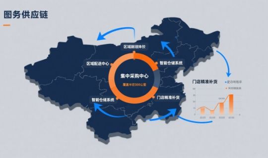 千店連鎖復制模式：打造高效擴張的標準化運營體系