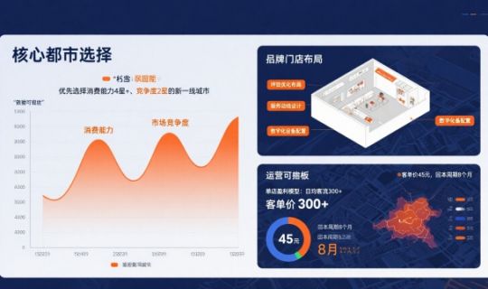 區(qū)域裂變式擴(kuò)張：打造品牌高速增長(zhǎng)的創(chuàng)新路徑與實(shí)操策略