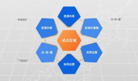 區(qū)域裂變式擴(kuò)張：企業(yè)快速占領(lǐng)市場的制勝法寶