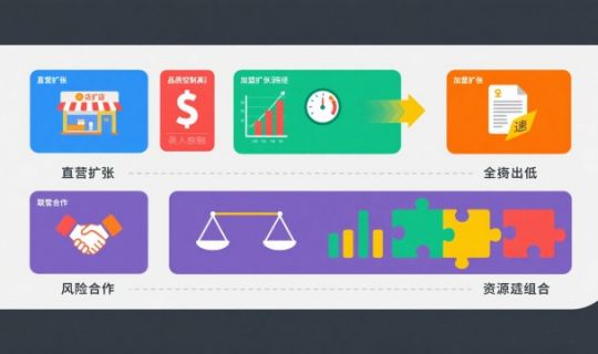 連鎖企業(yè)擴(kuò)張途徑詳解｜直營、加盟、聯(lián)營多模式解析