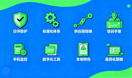 千店萬店擴(kuò)張如何保持口碑？連鎖品牌口碑管理全攻略