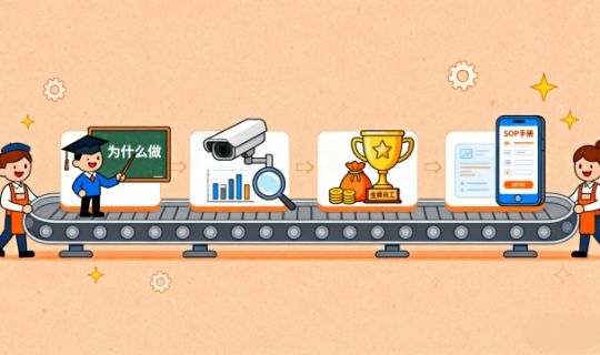 門(mén)店SOP執(zhí)行不到位怎么辦？4大策略助力標(biāo)準(zhǔn)化落地