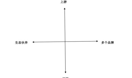 從“一店”到“萬店”：橫向廣度×縱向深度，方能成就萬店連鎖版圖