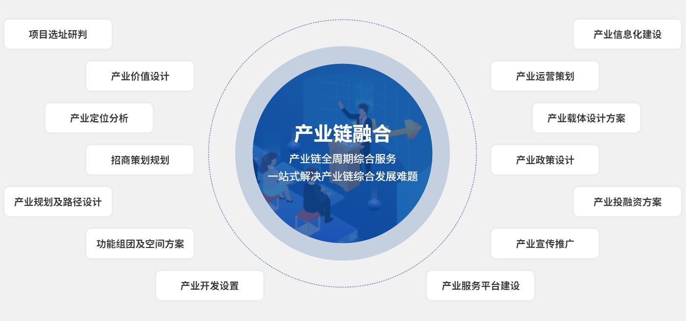 產(chǎn)業(yè)鏈融合